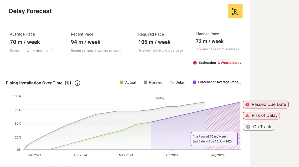 Buildots: AI Progress Tracking in Construction
